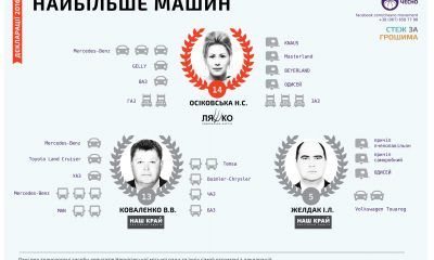 Депутати із Чернігова люблять їздити на німецьких автівках