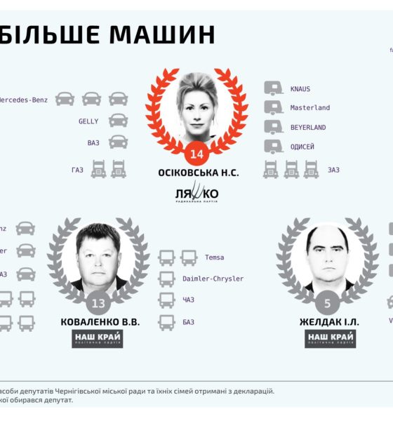 Депутати із Чернігова люблять їздити на німецьких автівках